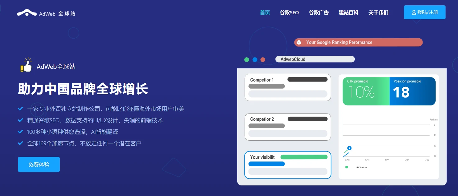 AdWeb全球站