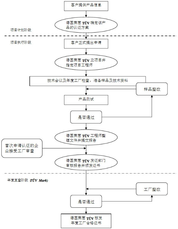 德国TUV认证