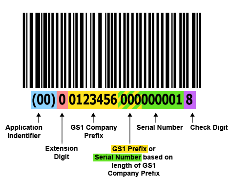 âSerial Shipping Container Codeâçå¾çæç´¢ç»æ