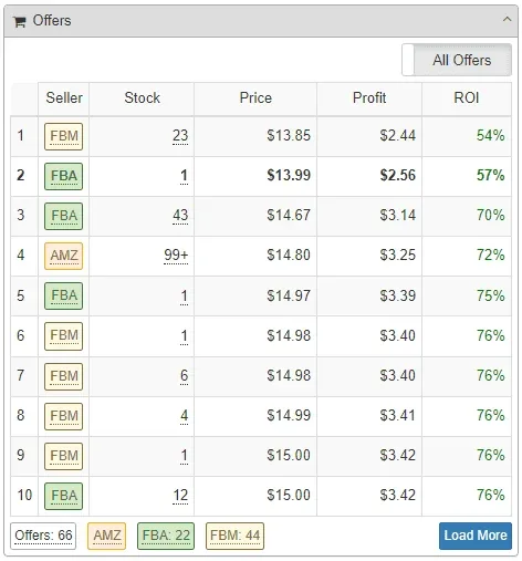 SellerAmp’s published Offers panel example showing fulfilment, stock, price, profit and ROI columns.